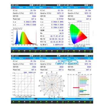 Liejimo Lempos Intensyvumo Matuoklis Uv Tester Šviesos Spektro Analizatorius, Nešiojamasis Spektrometras Kolorimetrą