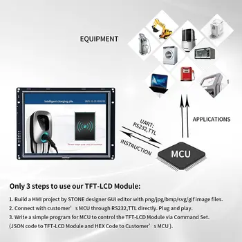 TTL Sąsaja TFT LCD+ Programinės įrangos kūrimas + Ratai IC +Nemokamas pristatymas +Nuolaida